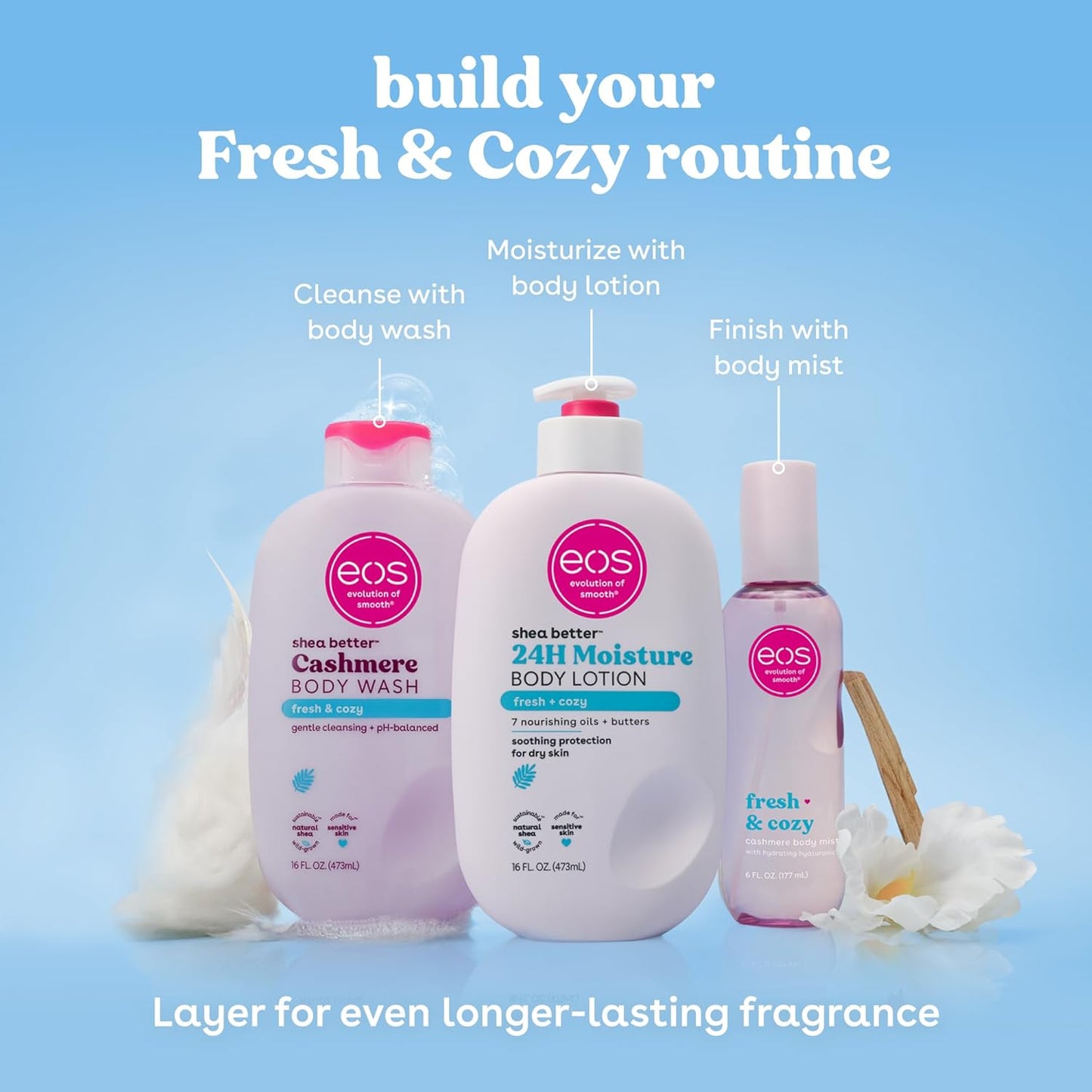 DUO LOCIÓN CORPORAL + GEL DE DUCHA FRESH & COZY