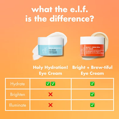 BIGHT + BREW-TIFUL EYE CREAM MINI